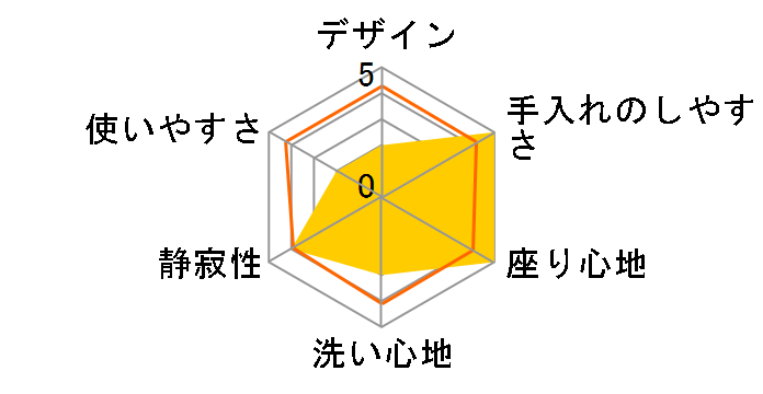 �r���[�e�B�E�g���� DL-EK9�̃��[�U�[���r���[