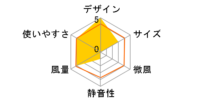 FCR-E402�̃��[�U�[���r���[