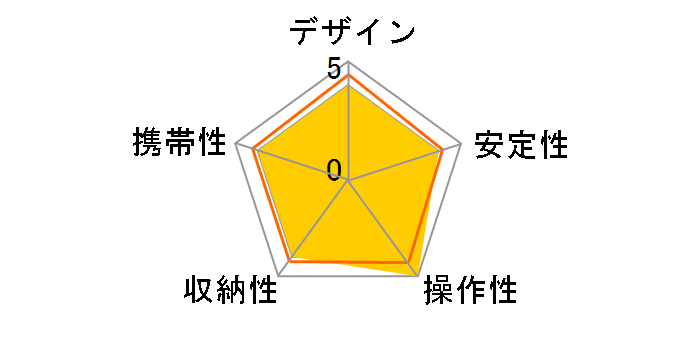 J[{}X^[ 724 FA LOLbg̃[U[r[