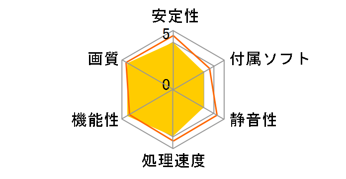 SAPPHIRE NITRO+ RADEON RX 580 8G GDDR5 OC [PCIExp 8GB]�̃��[�U�[���r���[