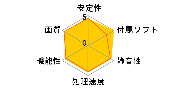 SAPPHIRE PULSE RADEON RX 570 MINI 4G GDDR5 HDMI/DVI-D/DP [PCIExp 4GB]�̃��[�U�[���r���[