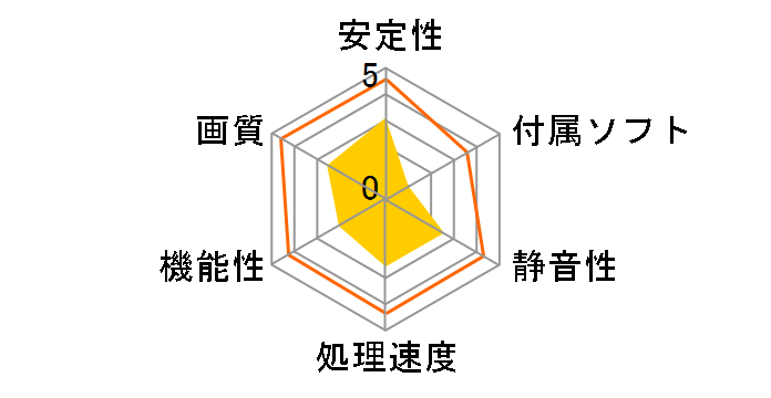 GV-RX570GAMING-4GD [PCIExp 4GB]�̃��[�U�[���r���[