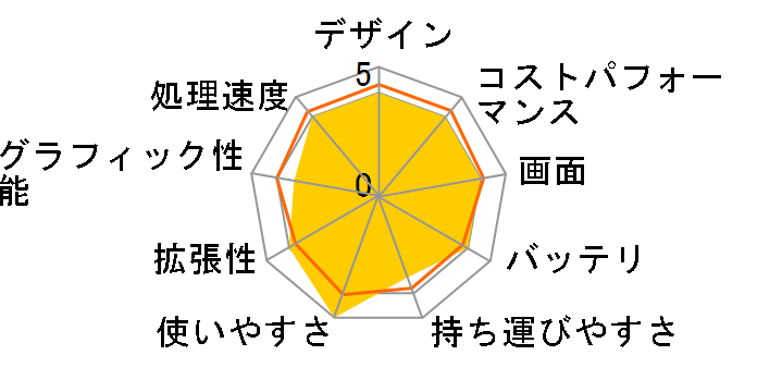 ThinkPad Yoga 370 20JHCTO1WW Core i3�E4GB�������[�E128GB SSD���� �G���g���[�L�����y�[���p�b�P�[�W�̃��[�U�[���r���[