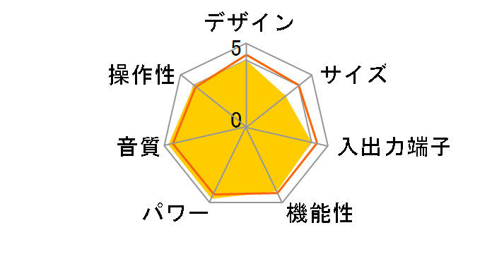 RX-V483�̃��[�U�[���r���[