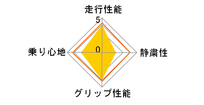 VENTUS V12 evo2 K120 245/45ZR20 103Y�̃��[�U�[���r���[