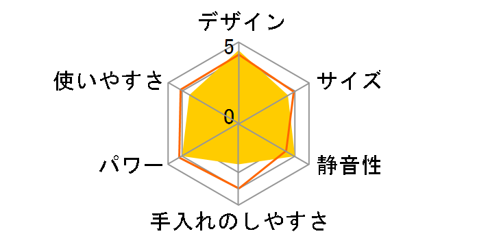 JSG-721(W) [�z���C�g]�̃��[�U�[���r���[