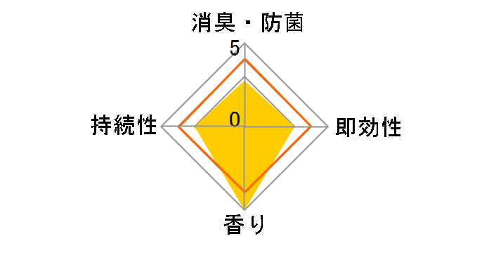 ���ցE���r���O�p ���L�� Premium Aroma �A�[�o�����}���X 400ml�̃��[�U�[���r���[