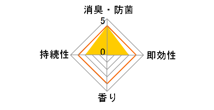 ���L�� �N���A�r�[�Y �C�I�����L�v���X ������ �߂��� 280g�̃��[�U�[���r���[