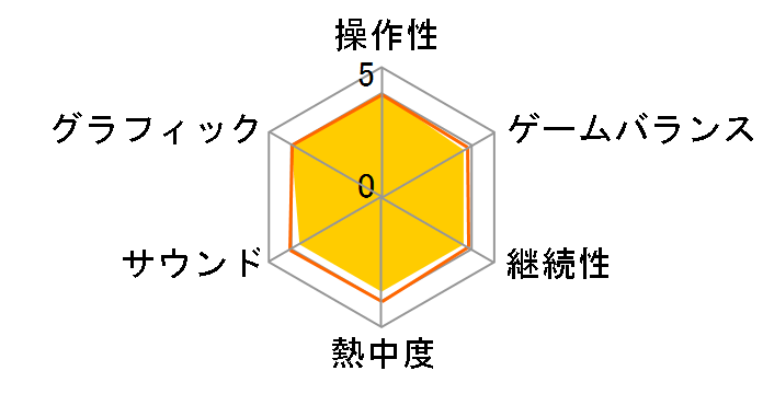 ��t�]�ٔ�1&2 - ���������m��̖`訂��S�� - [�����]�̃��[�U�[���r���[