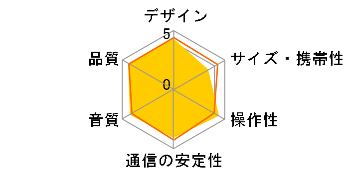 SRS-XB40�̃��[�U�[���r���[