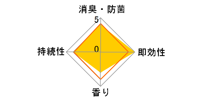 �g�C���̃X�b�L�[���I ������ 400ml�̃��[�U�[���r���[