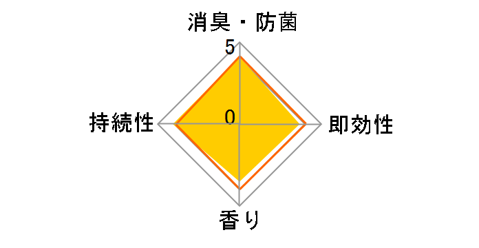 �g�C���̃X�b�L�[���I �X�b�L�[���~���g 400ml�̃��[�U�[���r���[