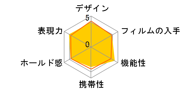 instax SQUARE SQ 10 �`�F�L�X�N�G�A�̃��[�U�[���r���[