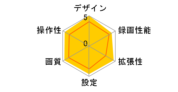 GoSafe 372V2 GS372V2-16G�̃��[�U�[���r���[