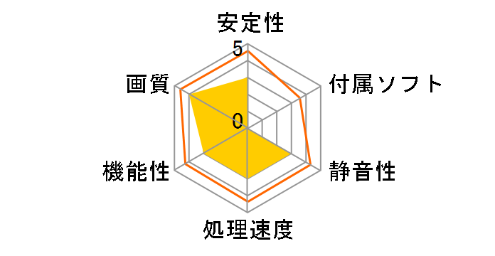 RADEON PRO WX 7100 [PCIExp 8GB]�̃��[�U�[���r���[