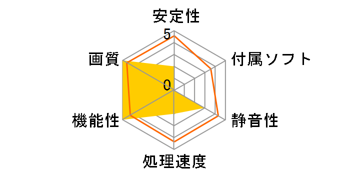 RADEON PRO WX 5100 [PCIExp 8GB]�̃��[�U�[���r���[