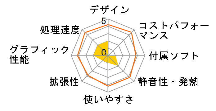 Zen AiO Z240IEGK Z240IEGK-I7G1050�̃��[�U�[���r���[