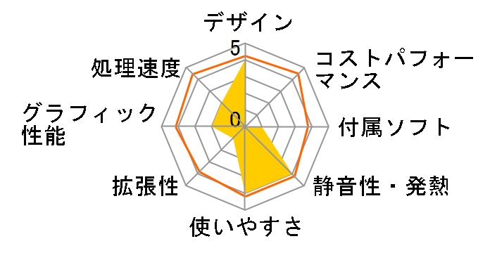 Vivo AiO V221IDUK V221IDUK-J3355BLK�̃��[�U�[���r���[