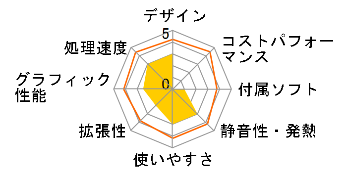 VivoPC K20CD K20CD-KBLI5�̃��[�U�[���r���[