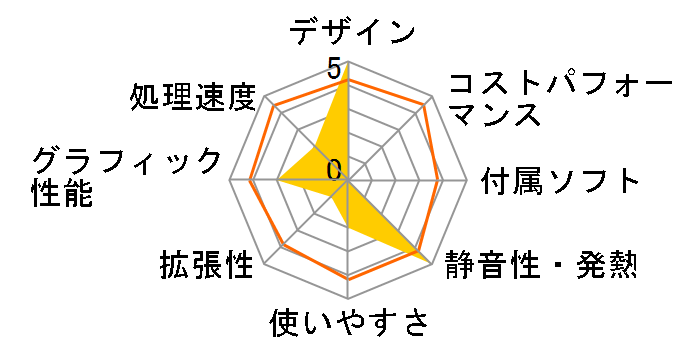 K20CE K20CE-J3060�̃��[�U�[���r���[