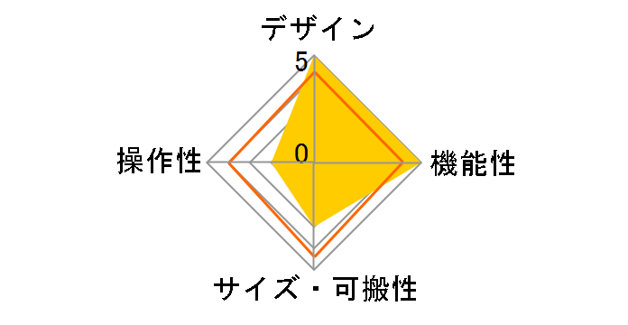 In-EarMetronome IE-1M�̃��[�U�[���r���[