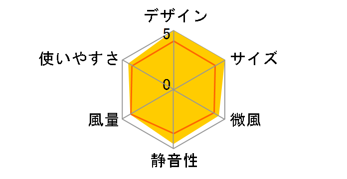 kamomefan FKLS-201D-CGD [�V�����p���S�[���h]�̃��[�U�[���r���[