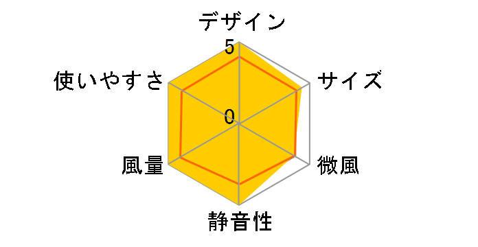 YTW-383VFR�̃��[�U�[���r���[