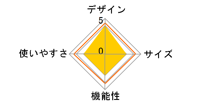 GIGANTIC TREE �����|�[�����e�B�s�[�e���g MCO-27�̃��[�U�[���r���[