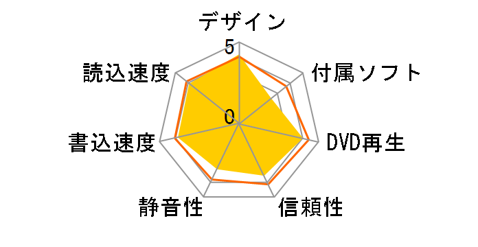 LBD-PUD6U3LRD [���b�h]�̃��[�U�[���r���[