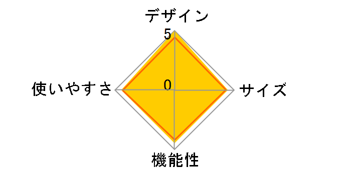 �d�O���� 682906�̃��[�U�[���r���[