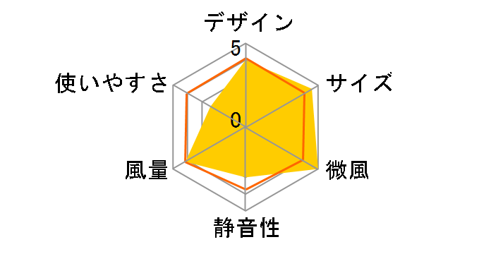 YK-D3450VM�̃��[�U�[���r���[