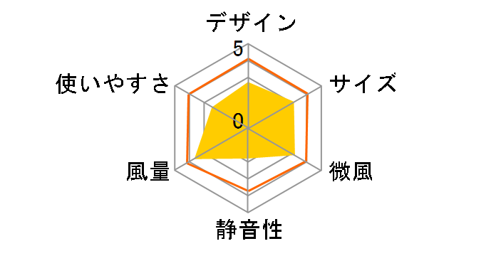 YTW-D361VFR�̃��[�U�[���r���[