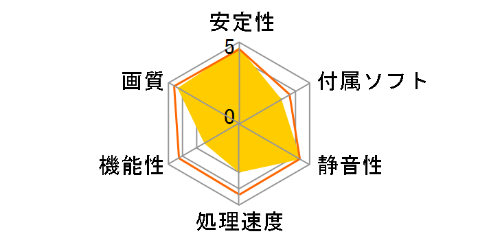 SAPPHIRE PULSE RADEON RX 550 2G GDDR5 HDMI/DVI-D/DP [PCIExp 2GB]�̃��[�U�[���r���[