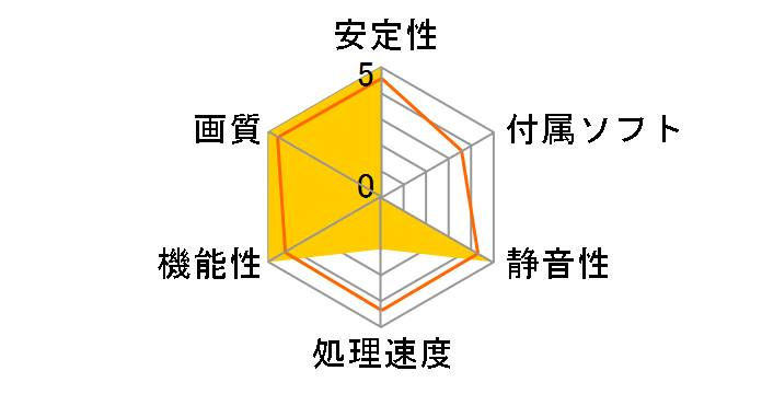 PowerColor Red Dragon Radeon RX 550 2GB GDDR5 AXRX 550 2GBD5-DH/OC [PCIExp 2GB]�̃��[�U�[���r���[