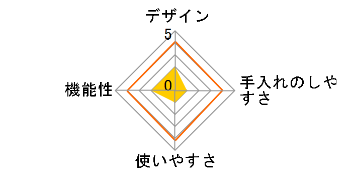 �V���A�[�t�@�~���[ SGM-100�̃��[�U�[���r���[