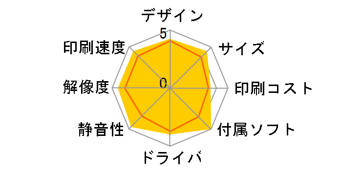 Satera LBP612C�̃��[�U�[���r���[