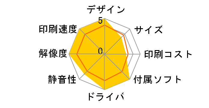 Satera MF632Cdw�̃��[�U�[���r���[