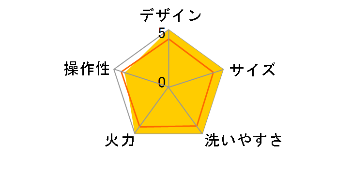 PHP-C24W-H [�O���[]�̃��[�U�[���r���[