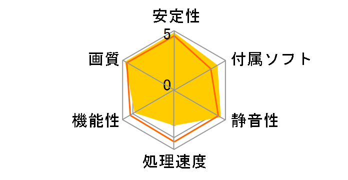 Radeon RX 550 AERO ITX 2G OC [PCIExp 2GB]�̃��[�U�[���r���[