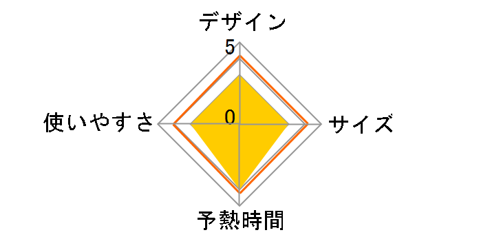 �V���A�[ SSH-100�̃��[�U�[���r���[