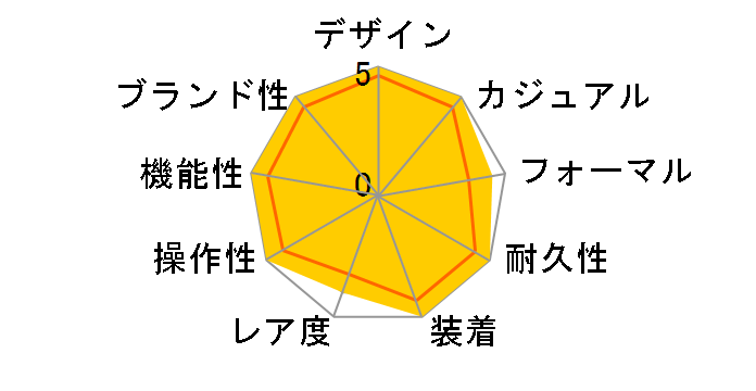 �u���C�c �t���C�g �G�L�X�p�[�g SAGA233�̃��[�U�[���r���[