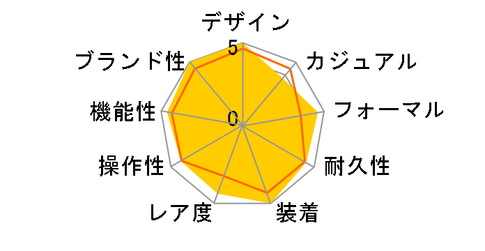 �u���C�c �t���C�g �G�L�X�p�[�g 2017���胂�f�� SAGA237�̃��[�U�[���r���[