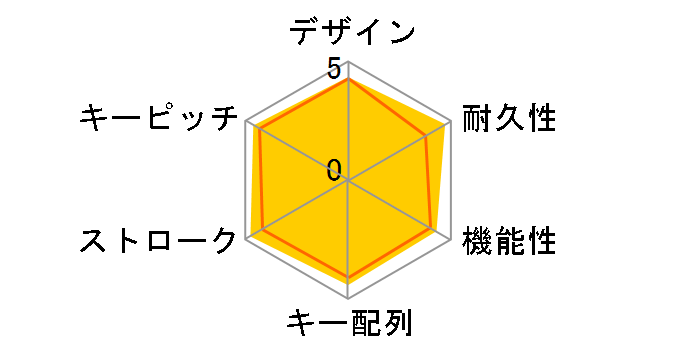 Gaming K63 Compact CH-9115020-JP [�u���b�N]�̃��[�U�[���r���[