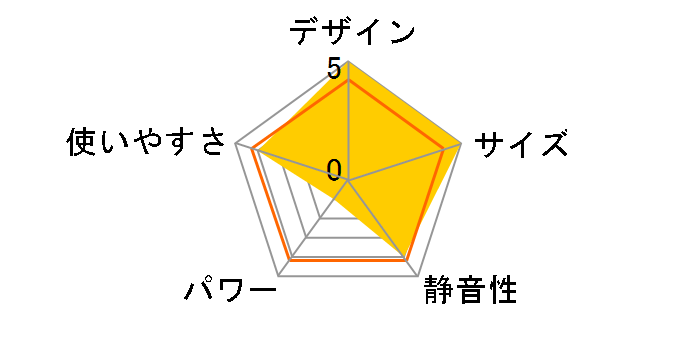 �z�b�g&�N�[�� �~�j KHF-0870�̃��[�U�[���r���[