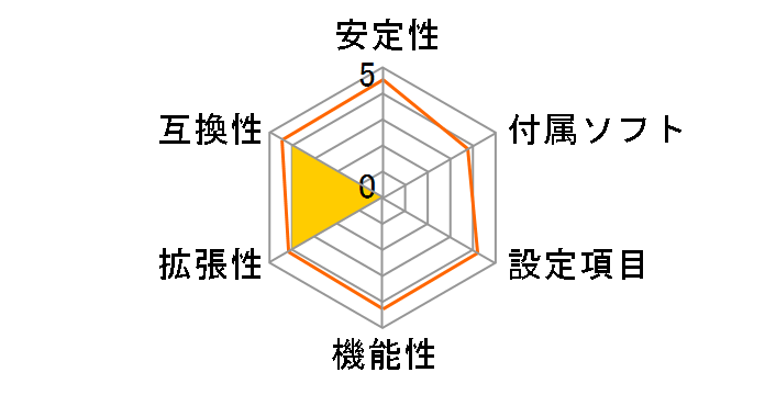 A320M GAMING PRO�̃��[�U�[���r���[