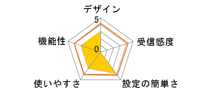EZPRO-LANB01̃[U[r[