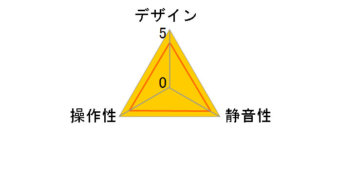 IG-ZERO 105-1�̃��[�U�[���r���[