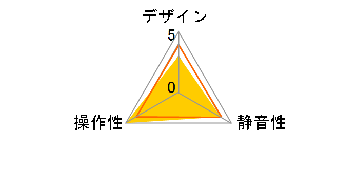 IG-ZERO 110-1�̃��[�U�[���r���[