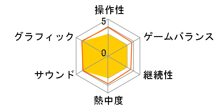 �n�C���Q���V���^�b�g�̉� [�ʏ��]�̃��[�U�[���r���[