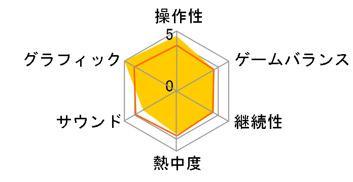 MXGP3 - The Official Motocross Videogame�̃��[�U�[���r���[